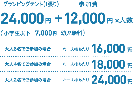 グランピングテント(1張り)24,000 円たす参加費12,000円かける人数(小学生以下 7,000円 幼児無料)