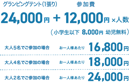グランピングテント(1張り)24,000 円たす参加費12,000円かける人数(小学生以下 8,000円 幼児無料)